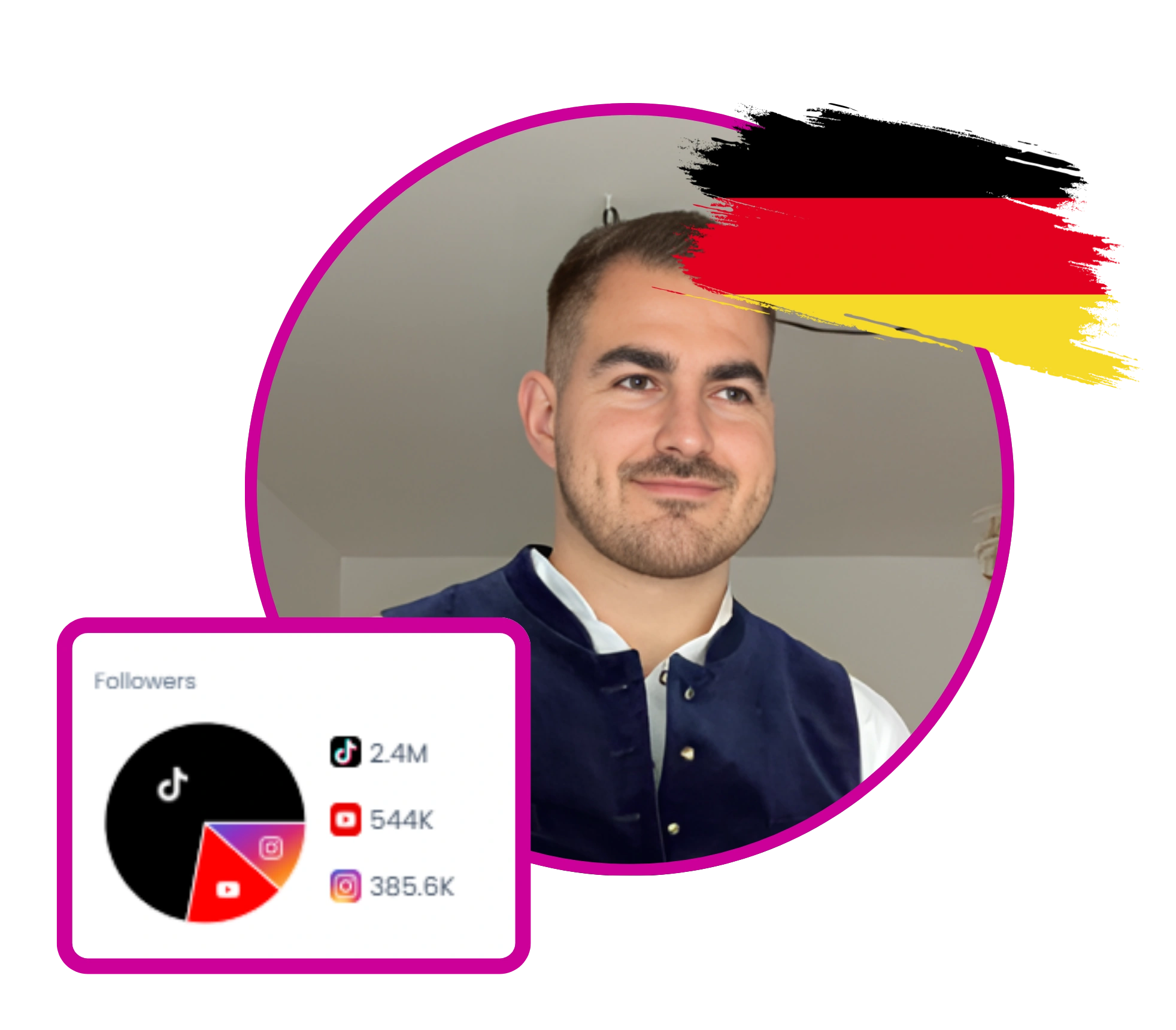 Top 20 Berlin Influencers In 2026 Rating Favikon top-20-berlin-influencers-in-2026-rating-favikon